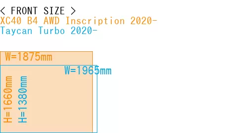 #XC40 B4 AWD Inscription 2020- + Taycan Turbo 2020-
